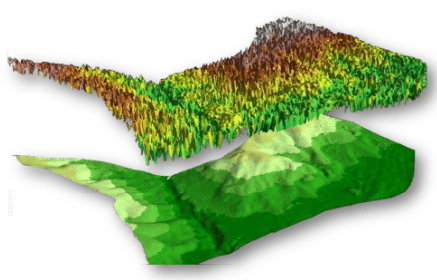 LIDAR – Light Detecting & Ranging